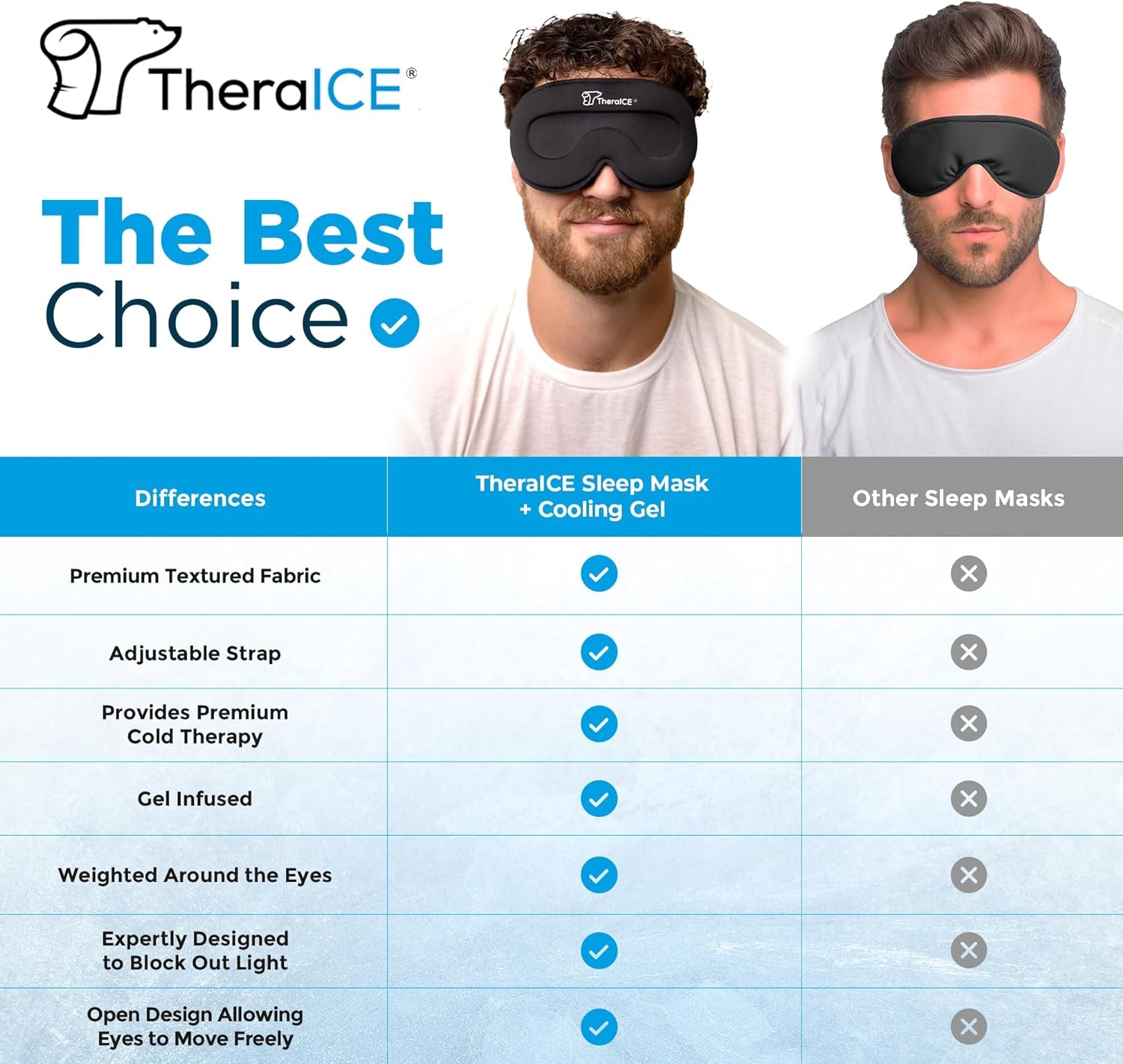 Sleep Mask + Cooling Gel Relief - Weighted Blackout Eye Mask