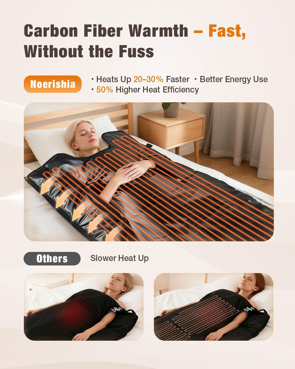 Infrared Sauna Blanket for Home, Deep Heating for Detox & Pain Relief