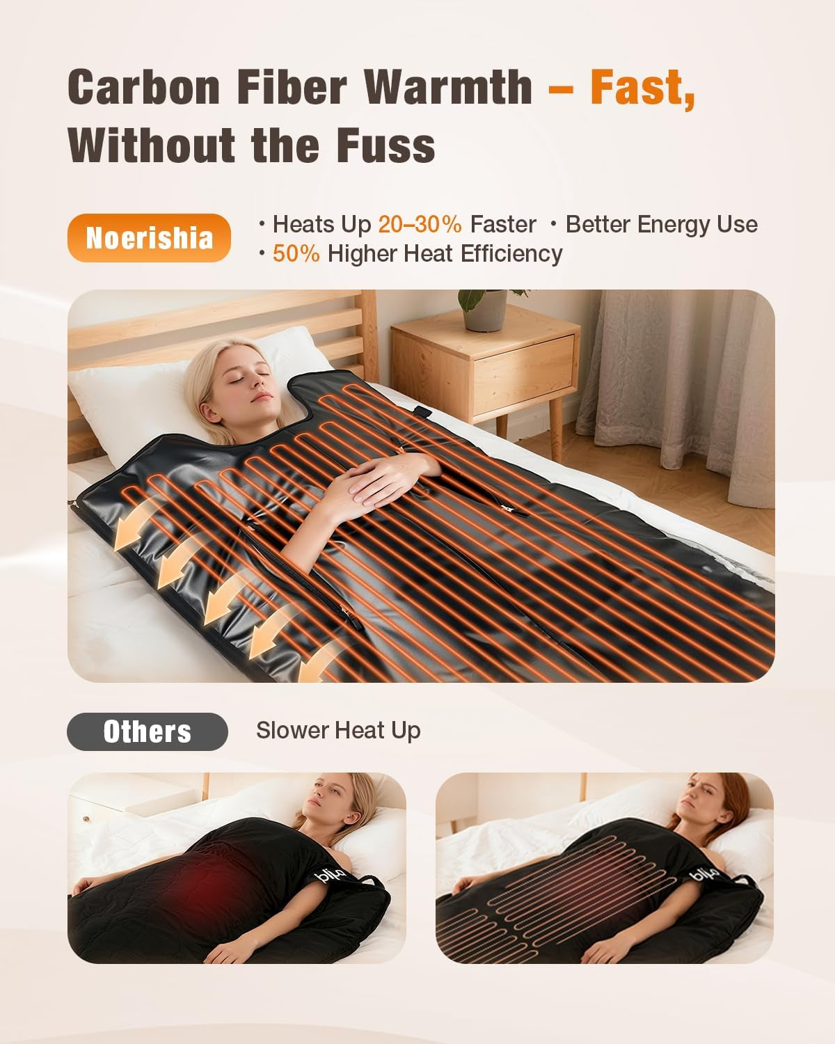 Infrared Sauna Blanket for Home, Deep Heating for Detox & Pain Relief