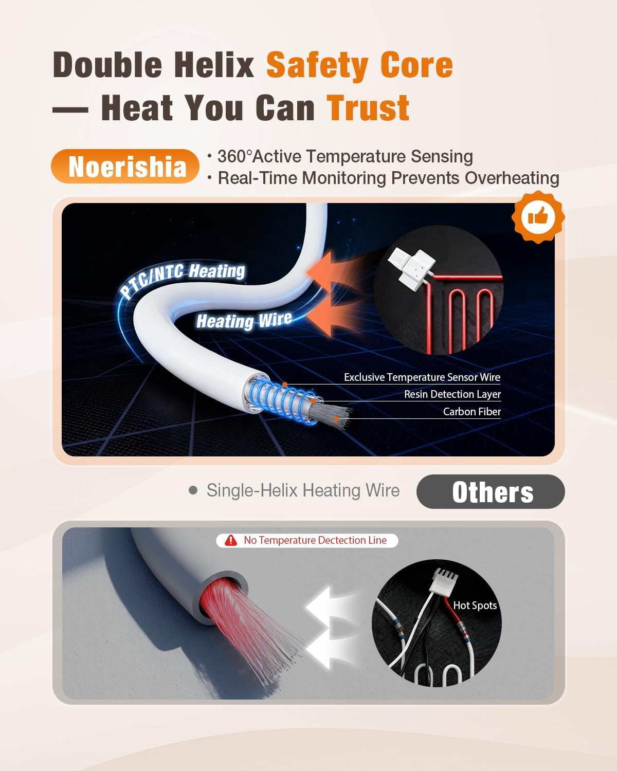 Infrared Sauna Blanket for Home, Deep Heating for Detox & Pain Relief